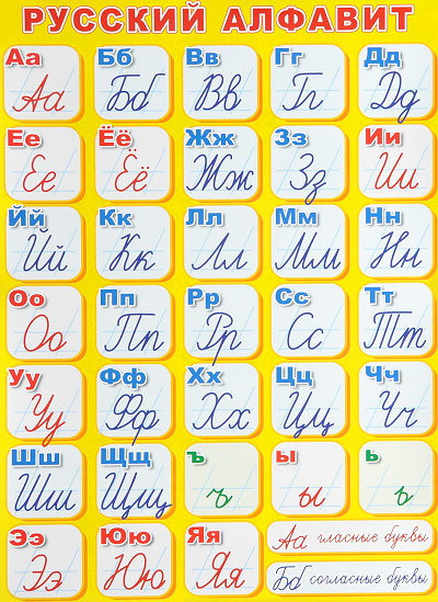 Russkij alfavit. Glasnye i soglasnye bukvy