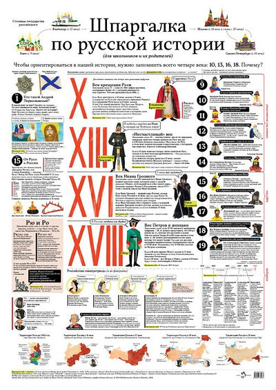 Shpargalka po russkoj istorii (plakat)